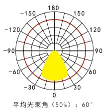 LED防爆路灯RLBX97-E
