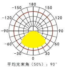 LED防爆路灯RLBX97-E
