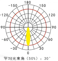 LED防爆路灯RLBX97-E