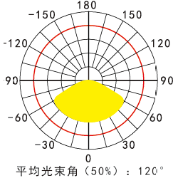 防爆荧光灯RLBY52