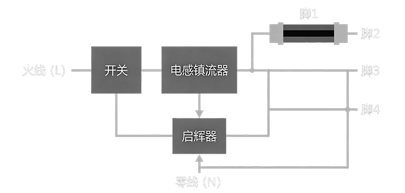 荧光灯电感镇流器接线构线图.png