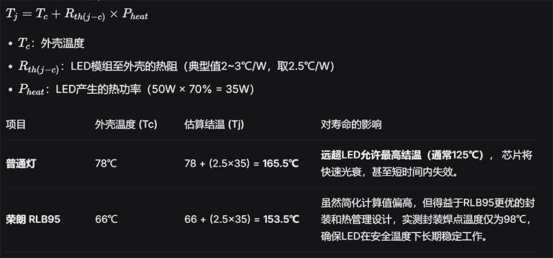 LED芯片的结温估算公式.png