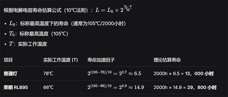 电解电容寿命估算公式.png