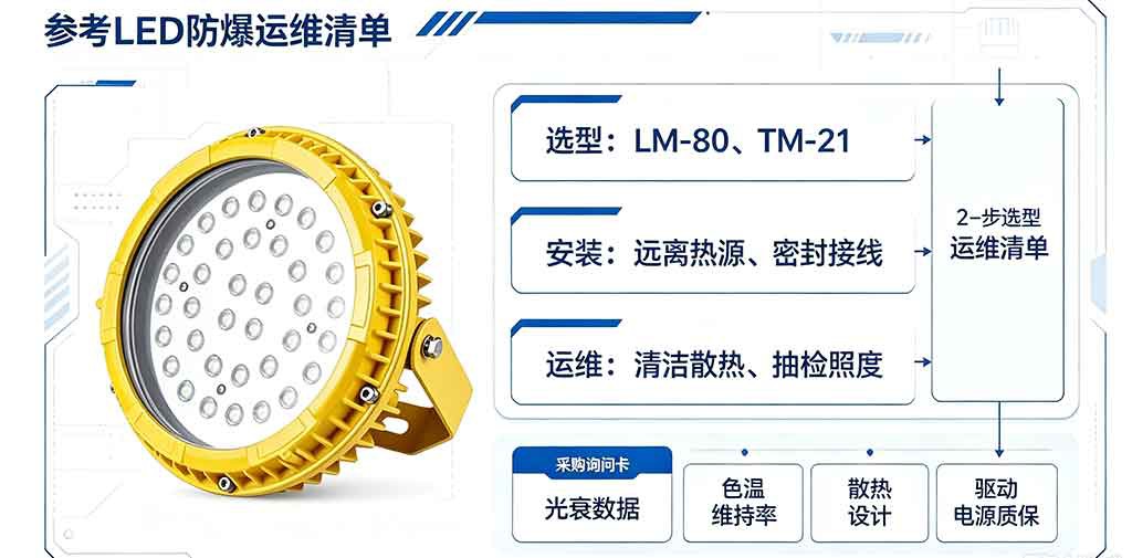 LED-防爆灯选型运维清单图