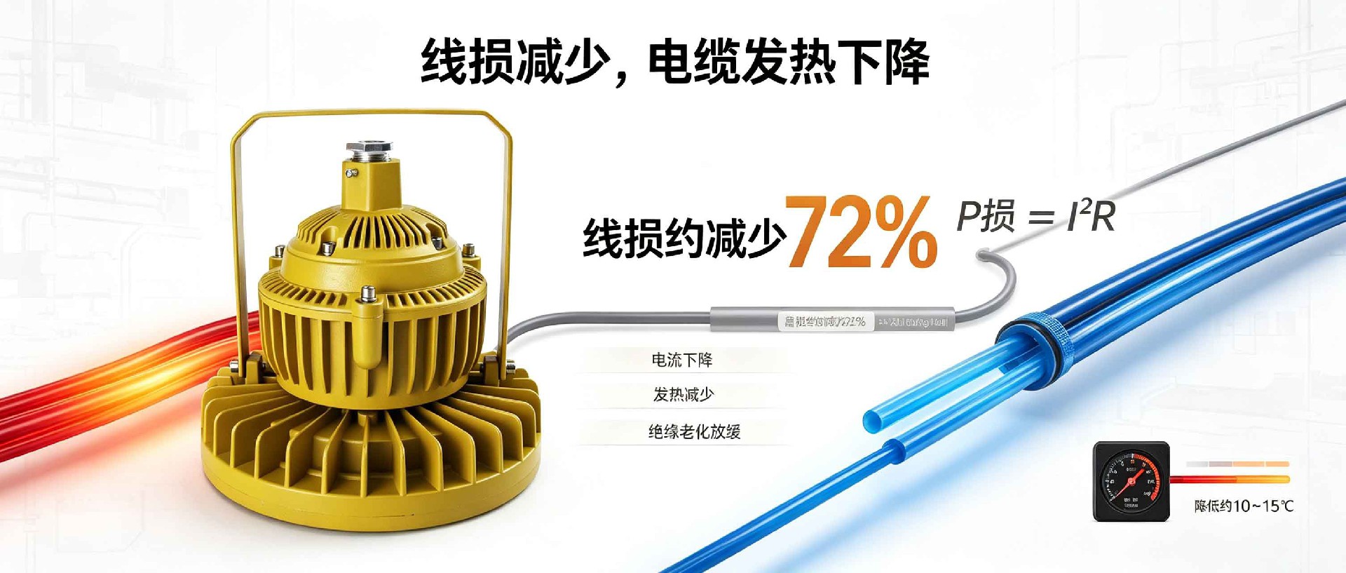 LED 防爆灯配电线路线损降低、电缆发热改善示意图