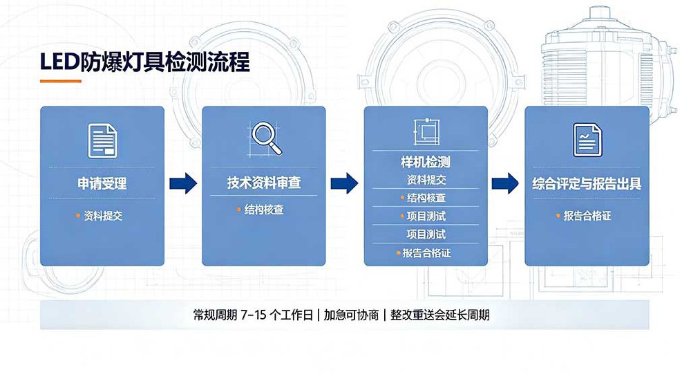 防爆灯具检测流程图