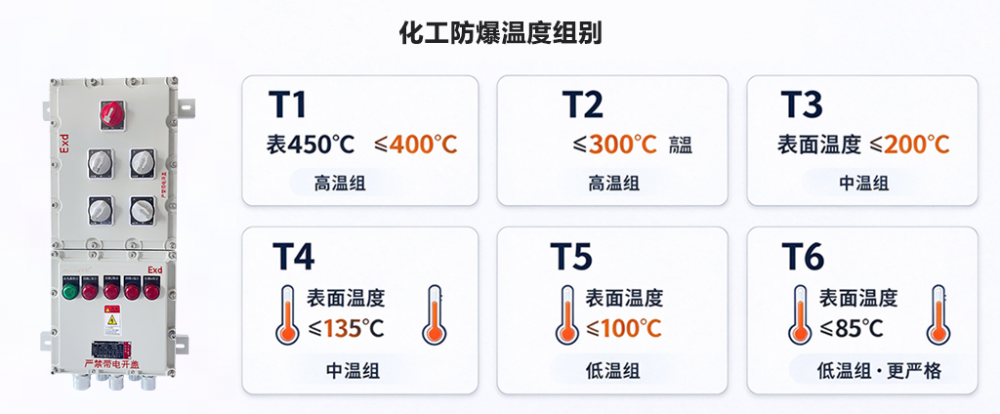 化工防爆温度组别