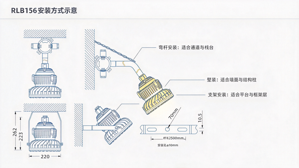 RLB156安装角度示意图