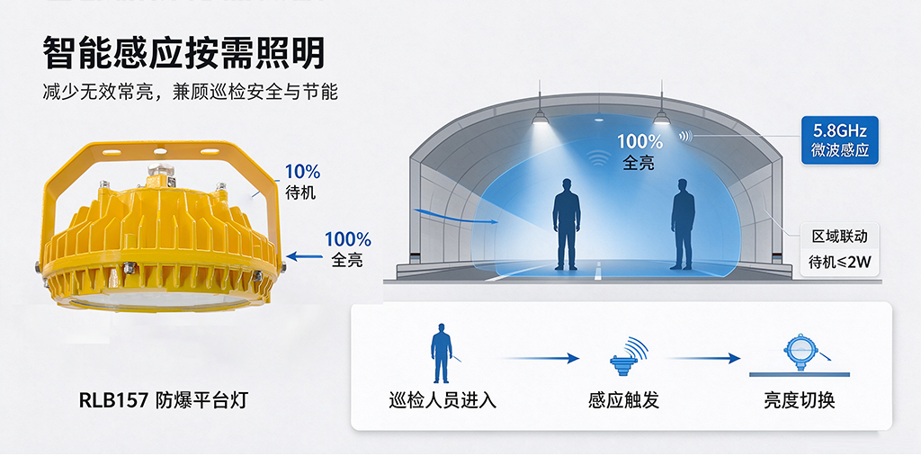 电力隧道智能防爆应急照明-微波感应按需照明原理图