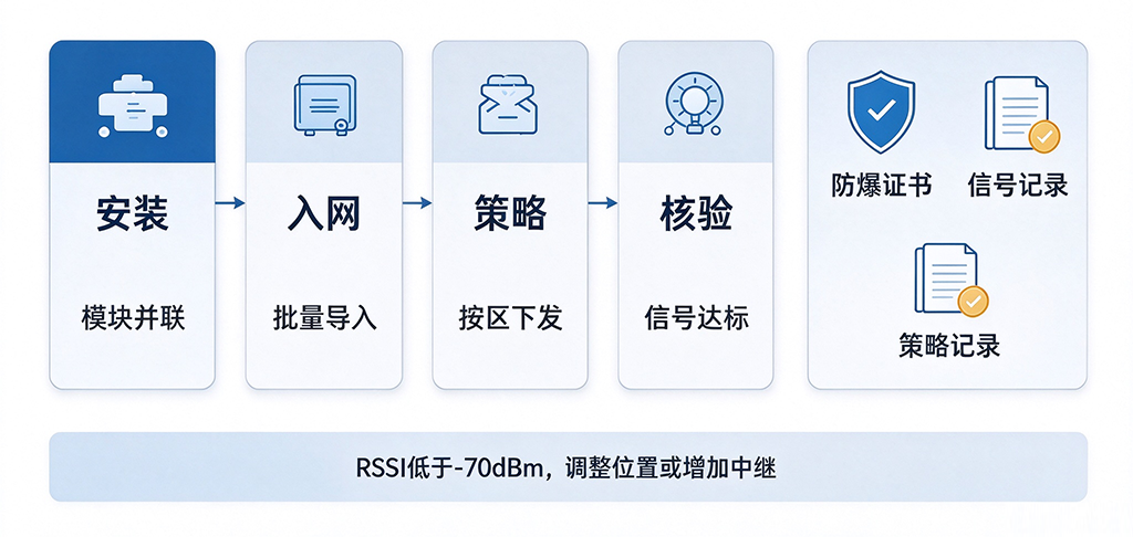 调试与验收.png