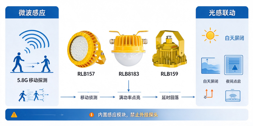 感应怎么选微波是工业场景的稳妥答案